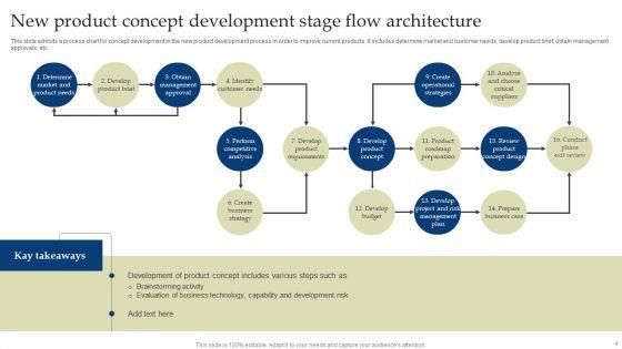 New_Product_Development_Stage_Architecture_Ppt_PowerPoint_Presentation_Complete_Deck_With_Slides_Slide_4.jpg