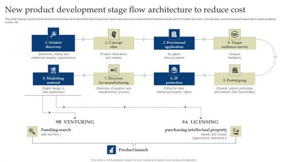 New_Product_Development_Stage_Flow_Architecture_To_Reduce_Cost_Graphics_PDF_Slide_1.jpg