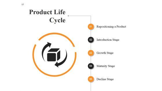 New_Product_Idea_Screening_And_Analysis_Ppt_PowerPoint_Presentation_Complete_Deck_With_Slides_Slide_17.jpg