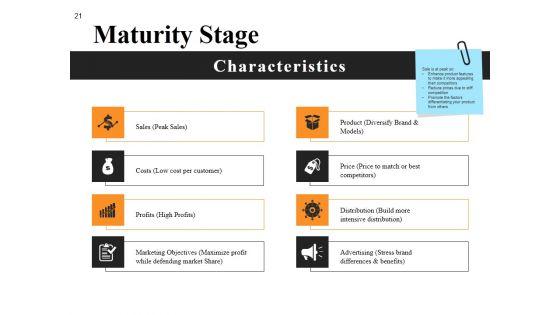New_Product_Idea_Screening_And_Analysis_Ppt_PowerPoint_Presentation_Complete_Deck_With_Slides_Slide_21.jpg