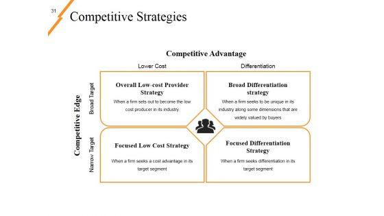 New_Product_Idea_Screening_And_Analysis_Ppt_PowerPoint_Presentation_Complete_Deck_With_Slides_Slide_31.jpg