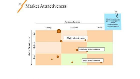 New_Product_Idea_Screening_And_Analysis_Ppt_PowerPoint_Presentation_Complete_Deck_With_Slides_Slide_32.jpg
