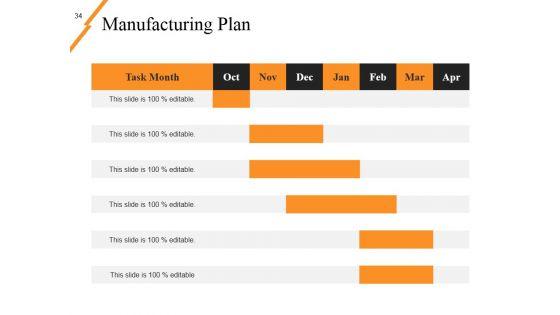 New_Product_Idea_Screening_And_Analysis_Ppt_PowerPoint_Presentation_Complete_Deck_With_Slides_Slide_34.jpg