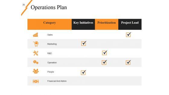New_Product_Idea_Screening_And_Analysis_Ppt_PowerPoint_Presentation_Complete_Deck_With_Slides_Slide_35.jpg
