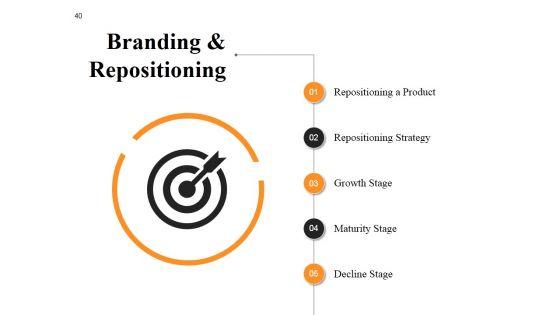 New_Product_Idea_Screening_And_Analysis_Ppt_PowerPoint_Presentation_Complete_Deck_With_Slides_Slide_40.jpg