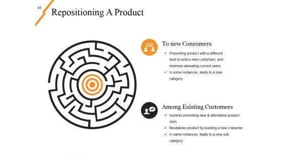 New_Product_Idea_Screening_And_Analysis_Ppt_PowerPoint_Presentation_Complete_Deck_With_Slides_Slide_41.jpg