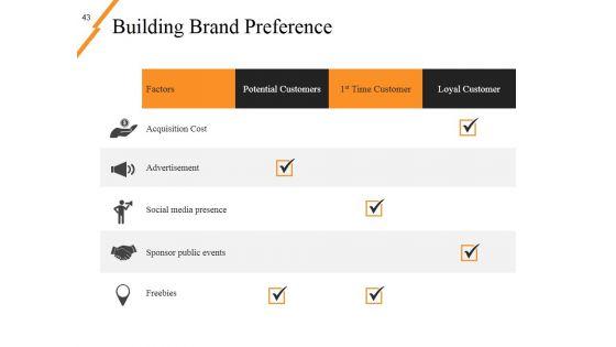 New_Product_Idea_Screening_And_Analysis_Ppt_PowerPoint_Presentation_Complete_Deck_With_Slides_Slide_43.jpg