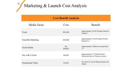New_Product_Idea_Screening_And_Analysis_Ppt_PowerPoint_Presentation_Complete_Deck_With_Slides_Slide_46.jpg