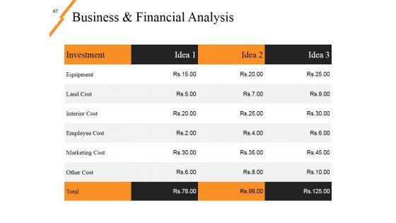 New_Product_Idea_Screening_And_Analysis_Ppt_PowerPoint_Presentation_Complete_Deck_With_Slides_Slide_47.jpg