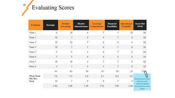 New_Product_Idea_Screening_And_Analysis_Ppt_PowerPoint_Presentation_Complete_Deck_With_Slides_Slide_50.jpg