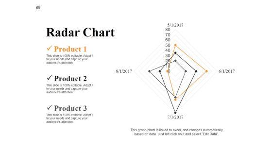 New_Product_Idea_Screening_And_Analysis_Ppt_PowerPoint_Presentation_Complete_Deck_With_Slides_Slide_68.jpg