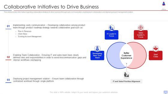 New_Product_Introduction_In_Market_Collaborative_Initiatives_To_Drive_Business_Slides_PDF_Slide_1.jpg