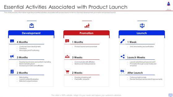New_Product_Introduction_In_Market_Essential_Activities_Associated_With_Product_Launch_Diagrams_PDF_Slide_1.jpg