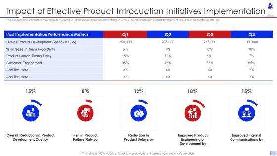 New Product Introduction In Market Impact Of Effective Product Introduction Elements PDF New Product Introduction In Market Impact Of Effective Product Introduction Elements PDF
