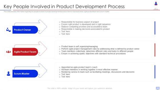 New Product Introduction In Market Key People Involved In Product Development Process Designs PDF New Product Introduction In Market Key People Involved In Product Development Process Designs PDF