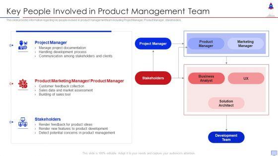 New_Product_Introduction_In_Market_Key_People_Involved_In_Product_Management_Team_Designs_PDF_Slide_1.jpg