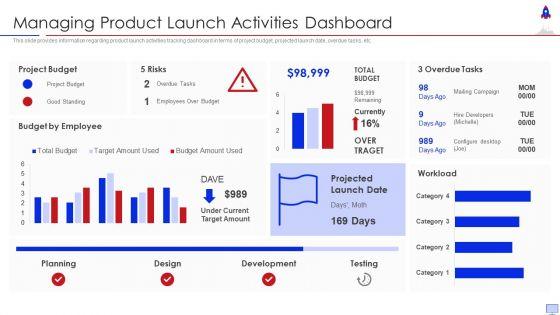 New_Product_Introduction_In_Market_Managing_Product_Launch_Activities_Dashboard_Rules_PDF_Slide_1.jpg