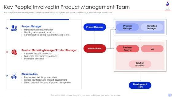 New_Product_Introduction_In_Market_Ppt_PowerPoint_Presentation_Complete_With_Slides_Slide_10.jpg