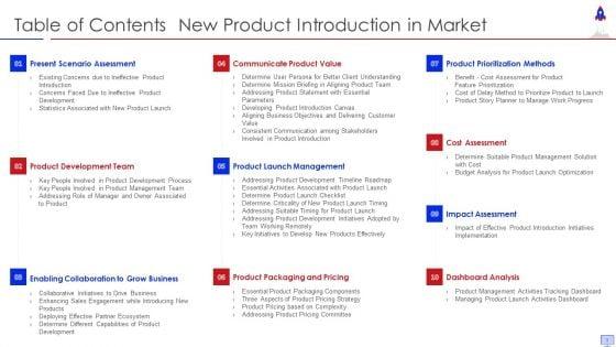 New_Product_Introduction_In_Market_Ppt_PowerPoint_Presentation_Complete_With_Slides_Slide_3.jpg