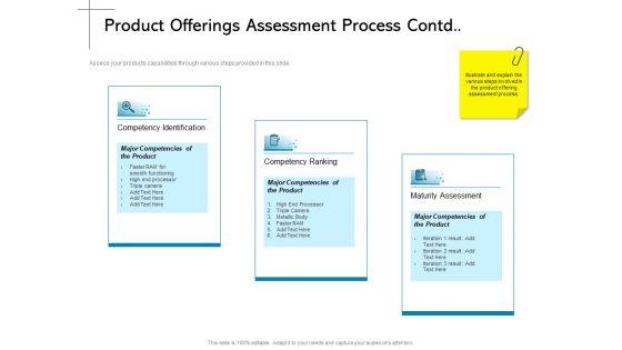 New_Product_Introduction_In_The_Market_Product_Offerings_Assessment_Process_Contd_Assessment_Ppt_PowerPoint_Presentation_Layouts_Vector_PDF_Slide_1.jpg