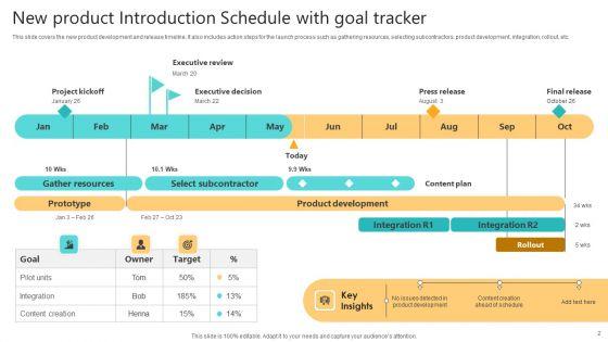 New_Product_Introduction_Schedule_Ppt_PowerPoint_Presentation_Complete_Deck_With_Slides_Slide_2.jpg