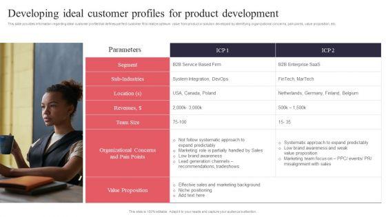 product