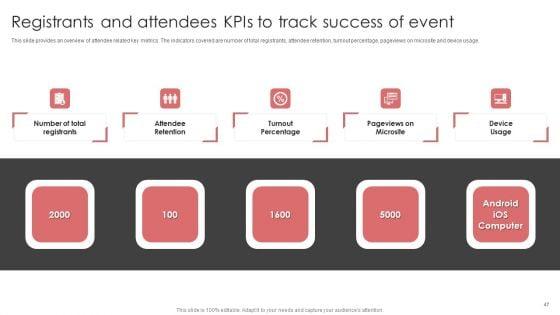 New_Product_Launch_Event_Management_Activities_Ppt_PowerPoint_Presentation_Complete_Deck_With_Slides_Slide_47.jpg