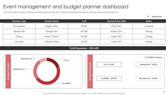 New_Product_Launch_Event_Management_Activities_Ppt_PowerPoint_Presentation_Complete_Deck_With_Slides_Slide_52.jpg