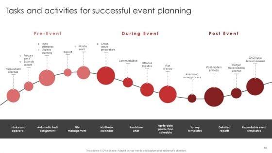 New_Product_Launch_Event_Management_Activities_Ppt_PowerPoint_Presentation_Complete_Deck_With_Slides_Slide_56.jpg