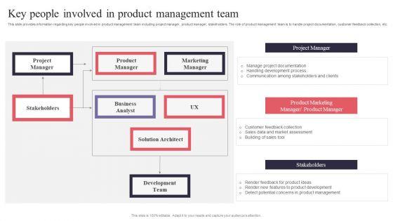 New_Product_Launch_Key_People_Involved_In_Product_Management_Team_Style_PDF_Slide_1.jpg