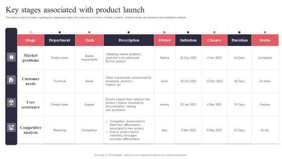New_Product_Launch_Key_Stages_Associated_With_Product_Launch_Formats_PDF_Slide_1.jpg