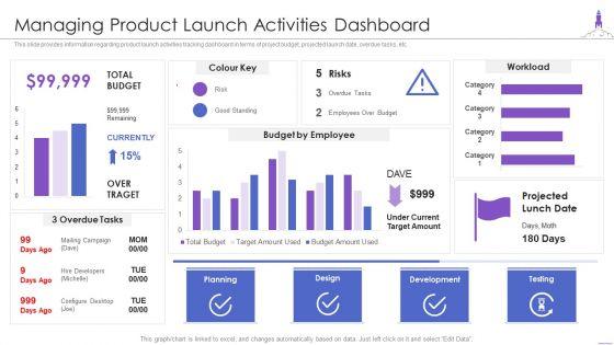 New_Product_Launch_Managing_Product_Launch_Activities_Dashboard_Demonstration_PDF_Slide_1.jpg