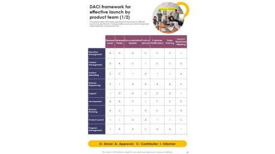 New_Product_Launch_Operations_Playbook_Template_Slide_46.jpg