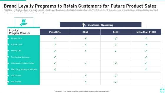 New_Product_Launch_Playbook_Brand_Loyalty_Programs_To_Retain_Customers_For_Future_Product_Sales_Formats_PDF_Slide_1.jpg