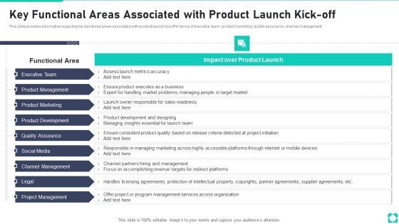 New_Product_Launch_Playbook_Key_Functional_Areas_Associated_With_Product_Launch_Kick-Off_Ideas_PDF_Slide_1.jpg