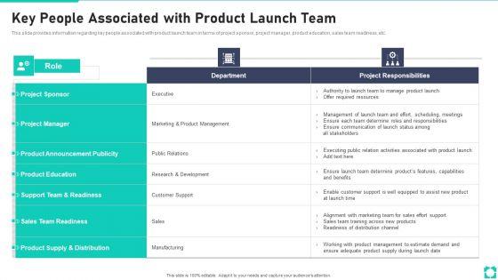New_Product_Launch_Playbook_Key_People_Associated_With_Product_Launch_Team_Designs_PDF_Slide_1.jpg