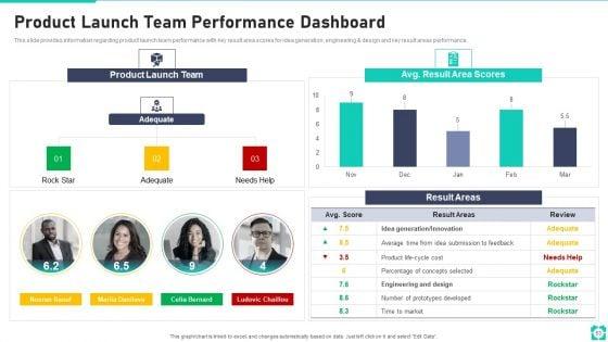 New_Product_Launch_Playbook_Ppt_PowerPoint_Presentation_Complete_Deck_With_Slides_Slide_53.jpg