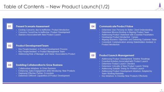 New_Product_Launch_Ppt_PowerPoint_Presentation_Complete_Deck_With_Slides_Slide_3.jpg