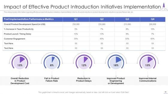 New_Product_Launch_Ppt_PowerPoint_Presentation_Complete_Deck_With_Slides_Slide_49.jpg