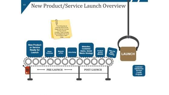 New_Product_Launch_Process_Flow_And_Steps_Ppt_PowerPoint_Presentation_Complete_Deck_With_Slides_Slide_13.jpg