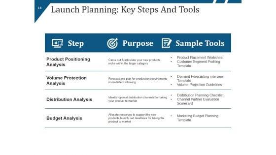 New_Product_Launch_Process_Flow_And_Steps_Ppt_PowerPoint_Presentation_Complete_Deck_With_Slides_Slide_16.jpg
