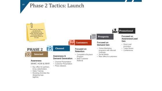 New_Product_Launch_Process_Flow_And_Steps_Ppt_PowerPoint_Presentation_Complete_Deck_With_Slides_Slide_19.jpg