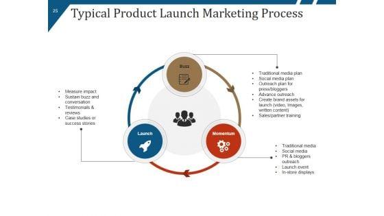 New_Product_Launch_Process_Flow_And_Steps_Ppt_PowerPoint_Presentation_Complete_Deck_With_Slides_Slide_25.jpg