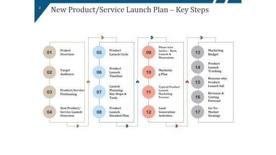 New_Product_Launch_Process_Flow_And_Steps_Ppt_PowerPoint_Presentation_Complete_Deck_With_Slides_Slide_2.jpg