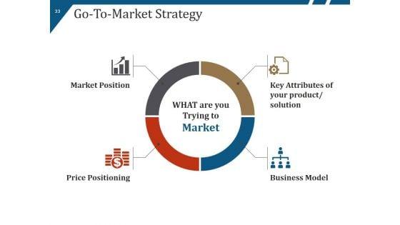 New_Product_Launch_Process_Flow_And_Steps_Ppt_PowerPoint_Presentation_Complete_Deck_With_Slides_Slide_33.jpg