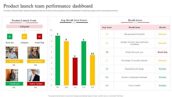 New_Product_Launch_Product_Launch_Team_Performance_Dashboard_Portrait_PDF_Slide_1.jpg