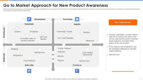 New_Product_Launch_Strategy_Ppt_PowerPoint_Presentation_Complete_With_Slides_Slide_5.jpg