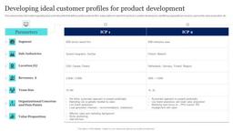 product