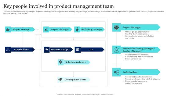 New_Product_Launch_To_Market_Playbook_Key_People_Involved_In_Product_Management_Team_Designs_PDF_Slide_1.jpg