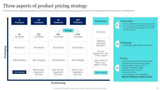 New_Product_Launch_To_Market_Playbook_Ppt_PowerPoint_Presentation_Complete_Deck_With_Slides_Slide_19.jpg